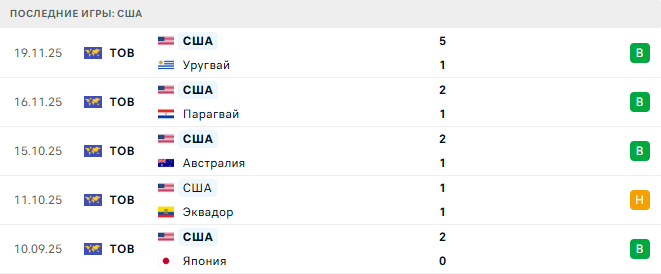 США - Бельгия 28 Марта 2026