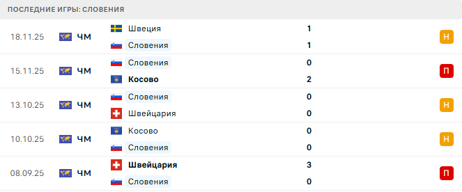 Венгрия - Словения прогноз