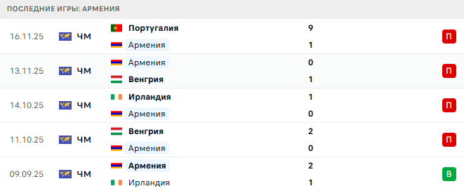 Армения - Беларусь 29 Марта 2026