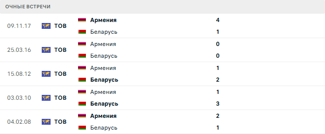 Армения - Беларусь матч