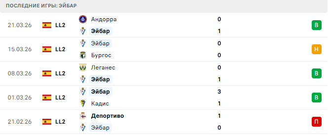 Эйбар - Лас-Пальмас 29 Марта 2026