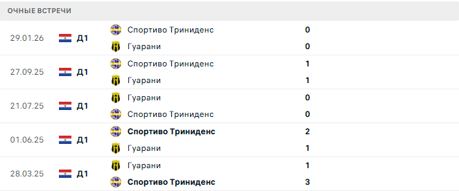 Гуарани - Спортиво Триниденс матч Гуарани - Спортиво Триниденс матч