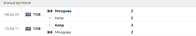 Кипр - Молдова матч Кипр - Молдова матч