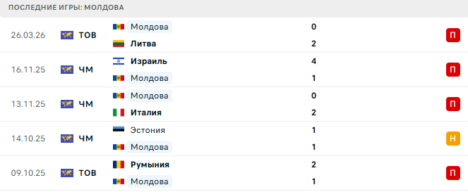 Кипр - Молдова прогноз Кипр - Молдова прогноз