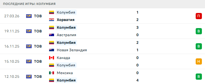 Колумбия - Франция 29 Марта 2026