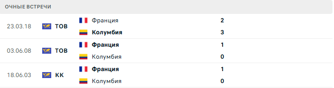 Колумбия - Франция матч