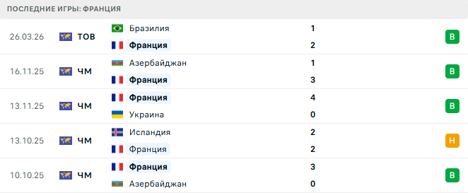 Колумбия - Франция прогноз