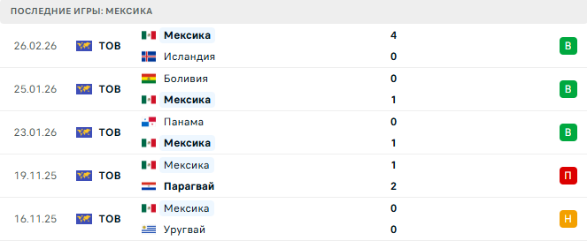 Мексика - Португалия 29 Марта 2026