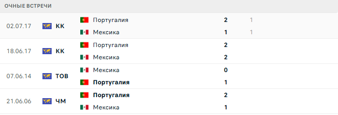 Мексика - Португалия матч