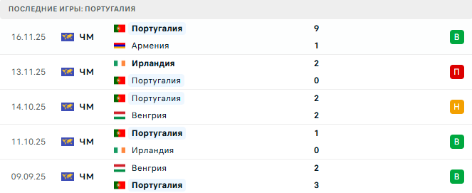 Мексика - Португалия прогноз