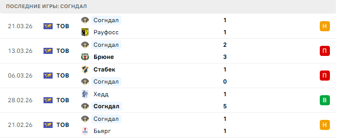 Согндал (Нор) - Осане (Нор) 29 Марта 2026