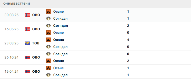 Согндал (Нор) - Осане (Нор) матч