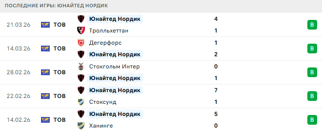 Юнайтед Нордик (Шве) - Евле (Шве) 29 Марта 2026