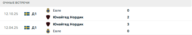 Юнайтед Нордик (Шве) - Евле (Шве) матч