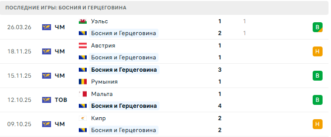 Босния и Герцеговина - Италия 31 Марта 2026