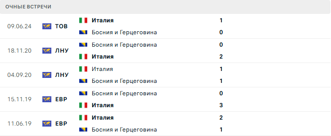 Босния и Герцеговина - Италия матч