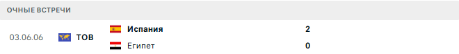 Испания - Египет матч