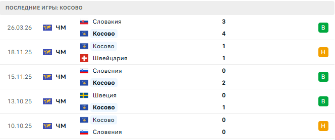 Косово - Турция 31 Марта 2026