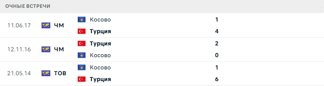 Косово - Турция матч