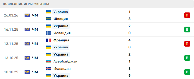 Украина - Албания 31 Марта 2026