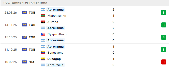 Аргентина - Замбия 1 Апреля 2026 Аргентина - Замбия 1 Апреля 2026