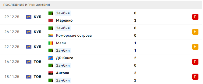 Аргентина - Замбия прогноз Аргентина - Замбия прогноз