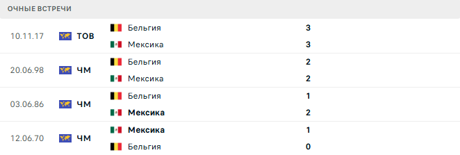 Мексика - Бельгия матч