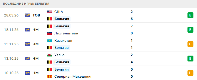 Мексика - Бельгия прогноз