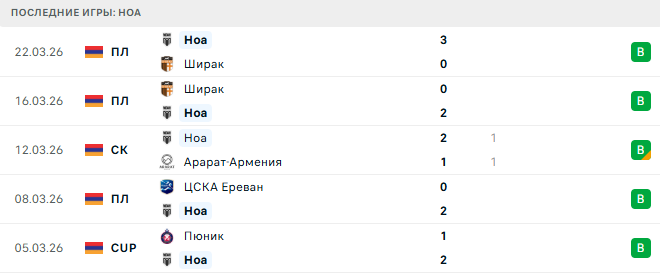 Ноа - Пюник 1 Апреля 2026