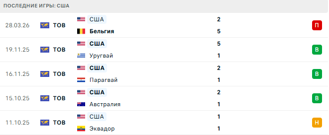 США - Португалия 1 Апреля 2026 США - Португалия 1 Апреля 2026