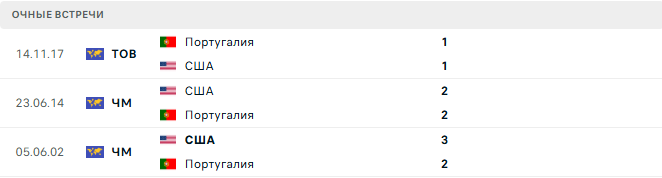 США - Португалия матч США - Португалия матч
