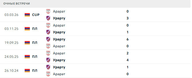 Урарту - Арарат матч