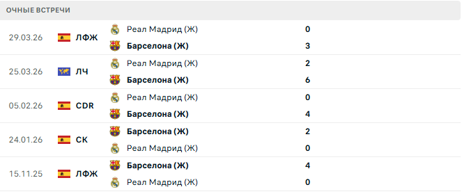 Барселона (Ж) - Реал Мадрид (Ж) матч