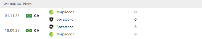 Ботафого - Мирассол матч