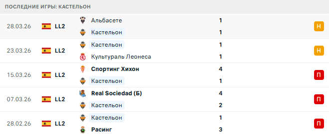 Кастельон - Альмерия 2 Апреля 2026