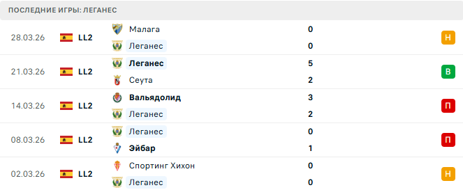 Леганес - Сарагоса 2 Апреля 2026