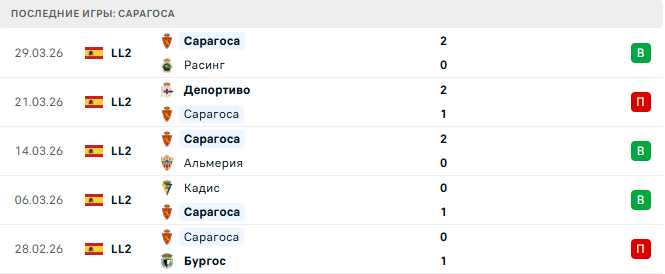 Леганес - Сарагоса прогноз