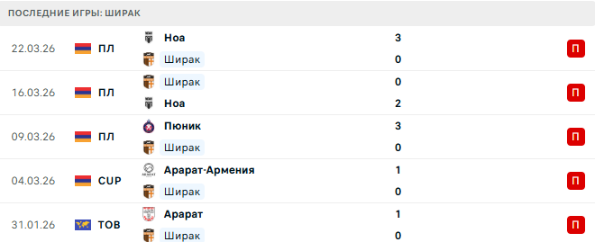 Ширак - Арарат-Армения 2 Апреля 2026