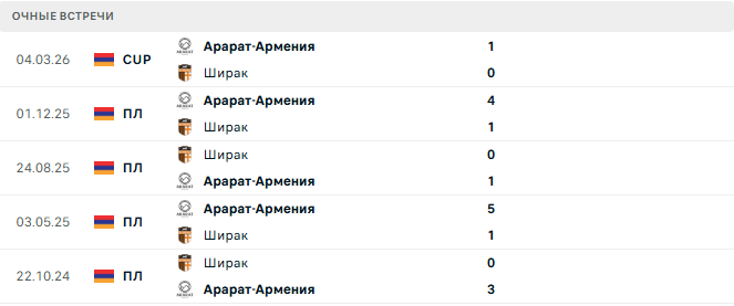 Ширак - Арарат-Армения матч