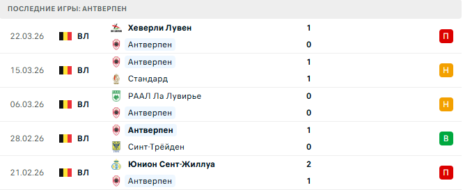 Антверпен - Генк 3 Апреля 2026