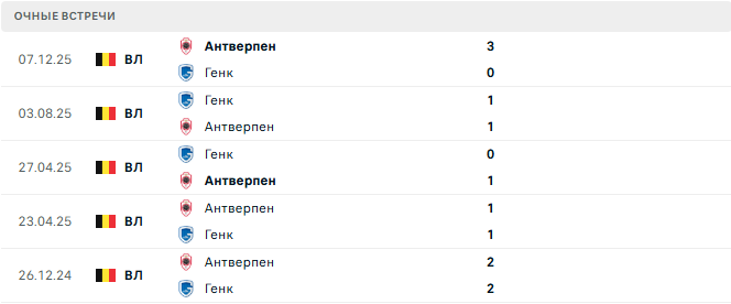 Антверпен - Генк матч