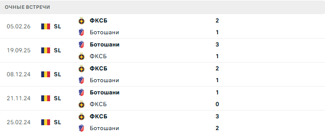 Ботошани - ФКСБ матч