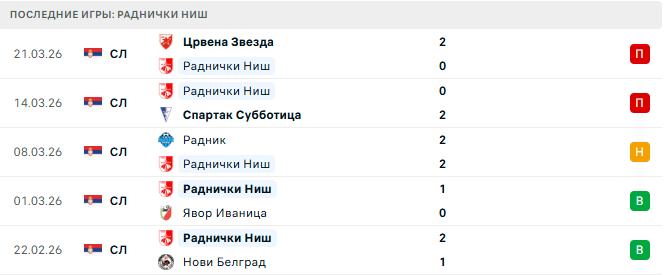 Раднички Ниш - ОФК Белград 3 Апреля 2026