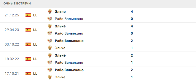 Райо Вальекано - Эльче матч