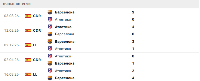 Атлетико - Барселона матч