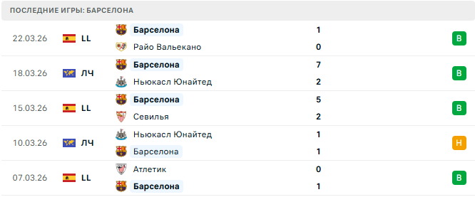 Атлетико - Барселона прогноз