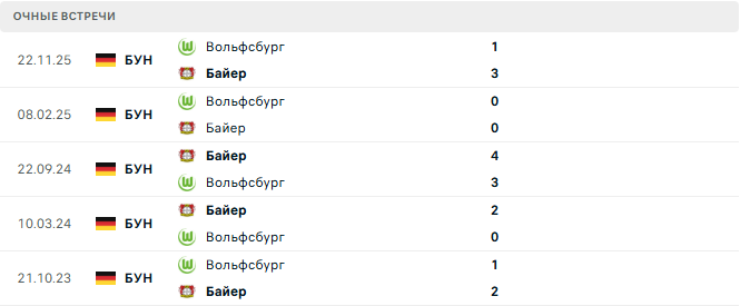 Байер - Вольфсбург матч