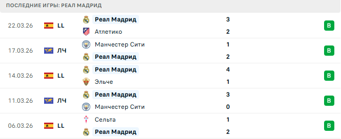 Мальорка - Реал Мадрид прогноз