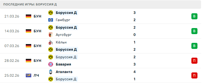 Штутгарт - Боруссия Д прогноз