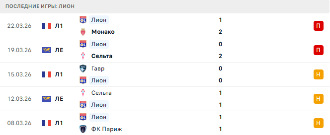 Анже - Лион прогноз